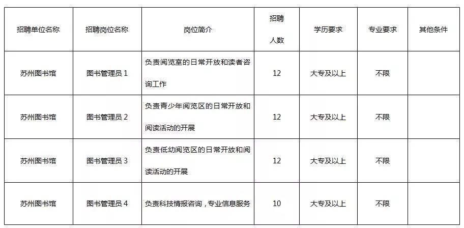 事业单位、学校、国企…又一批好单位招聘！