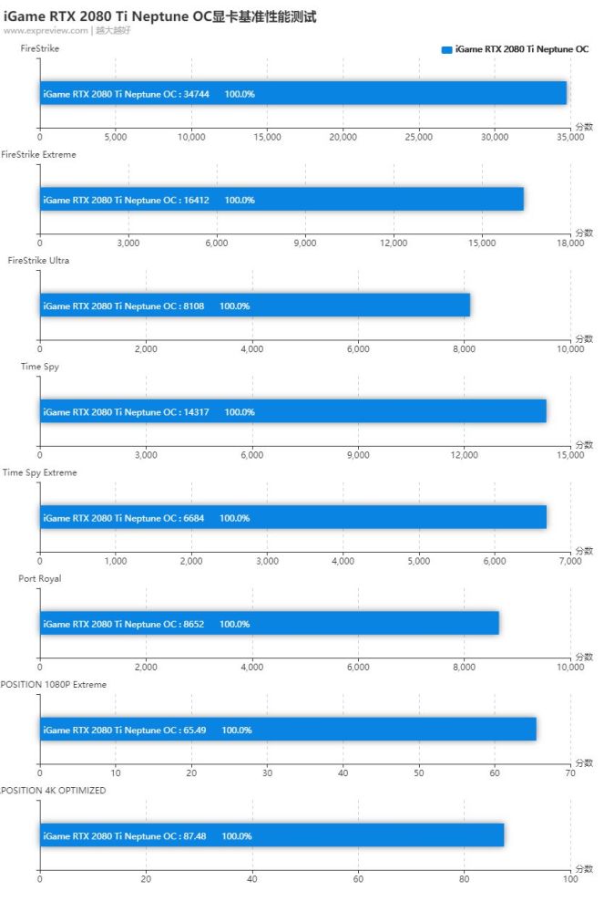 iGame RTX 2080 Ti水冷显卡：海王般强劲与冷酷