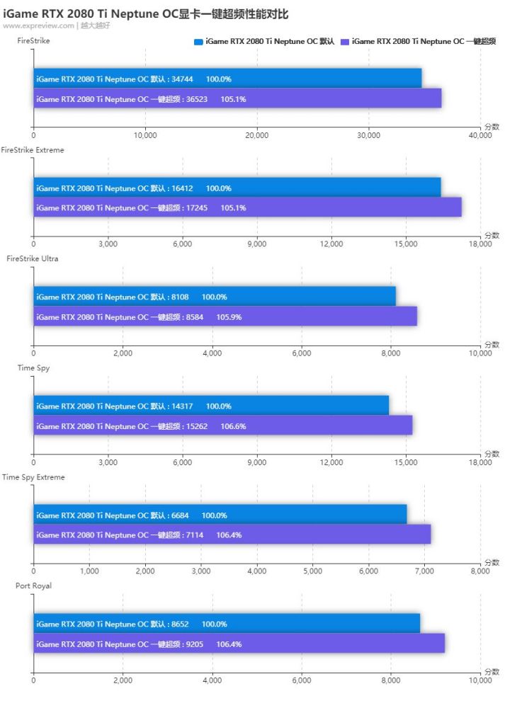 iGame RTX 2080 Ti水冷显卡：海王般强劲与冷酷