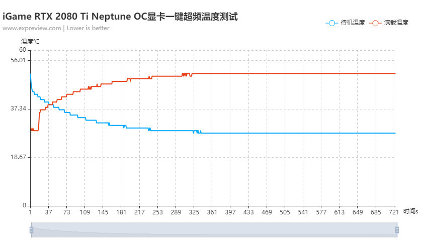 iGame RTX 2080 Ti水冷显卡：海王般强劲与冷酷