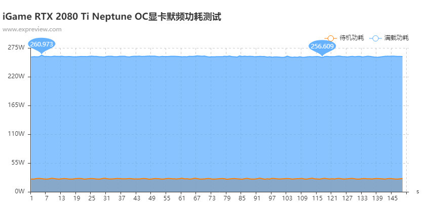 iGame RTX 2080 Ti水冷显卡：海王般强劲与冷酷