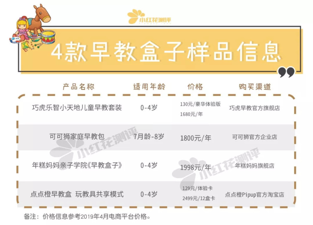 “早教盒子”比早教班便宜10倍，安全性风险在于教具