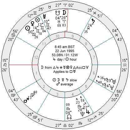 钥匙又又双双叒叕不见了？别怕，星盘帮你找！寻物卜卦超实用教程