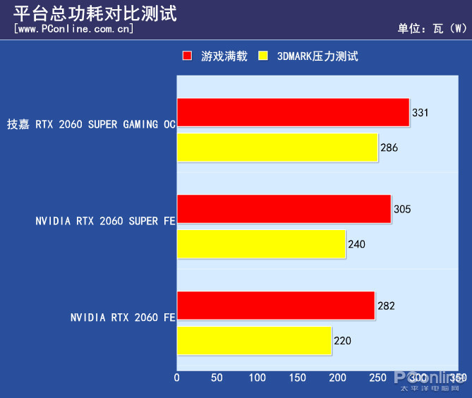 技嘉RTX 2060 SUPER测评：低调隐藏着澎湃的性能