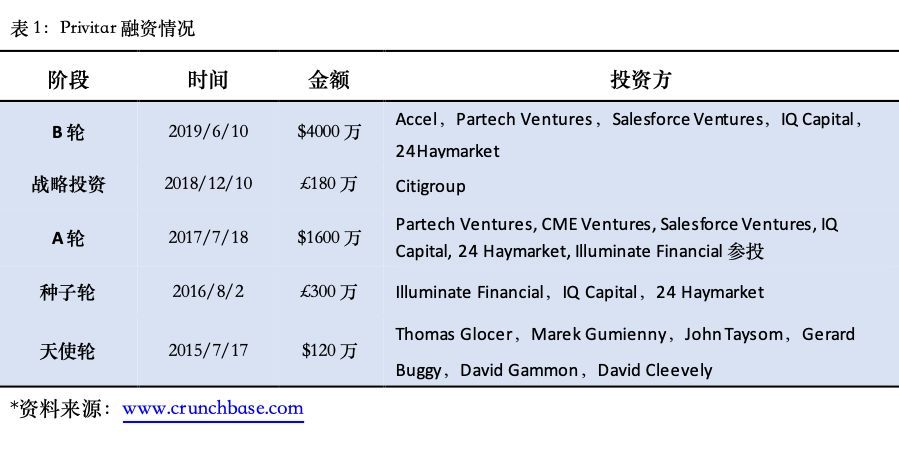 宜信研究院：英国隐私保护软件公司Privitar