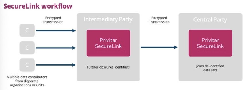 宜信研究院：英国隐私保护软件公司Privitar