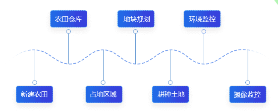 互融云 农产品原产地溯源系统：辨识产品真伪有效保障渠道窜货！