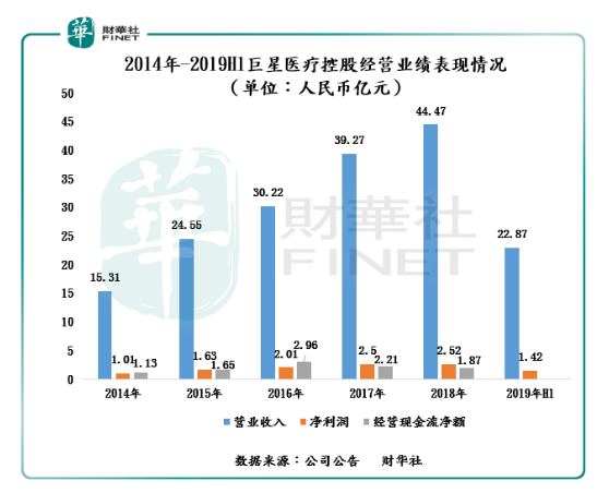 金山软件续拓云业务