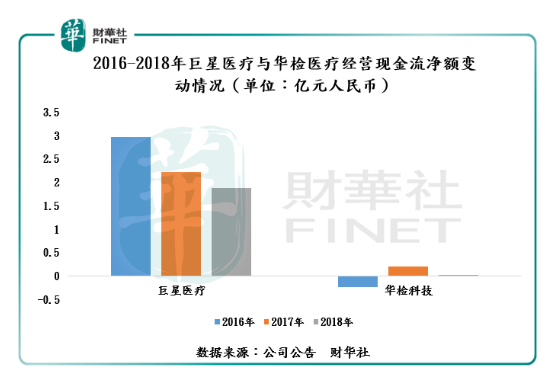 金山软件续拓云业务