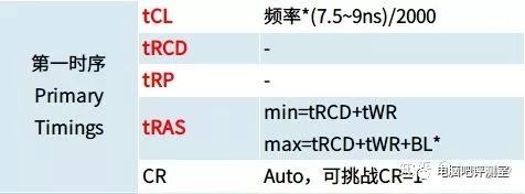 原来内存超频这么简单——intel平台DDR4内存时序调教