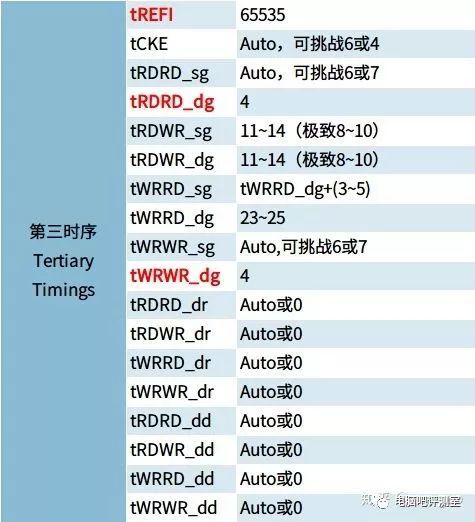 原来内存超频这么简单——intel平台DDR4内存时序调教