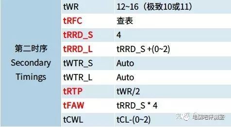 原来内存超频这么简单——intel平台DDR4内存时序调教