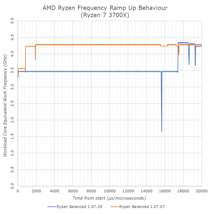 安装后性能白捡！喊AMD Yes别忘了这些软件