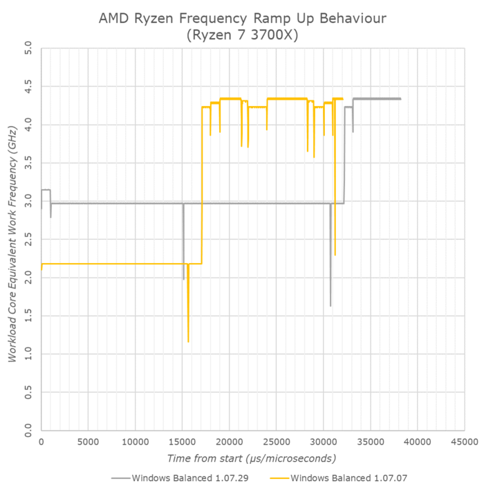 安装后性能白捡！喊AMD Yes别忘了这些软件