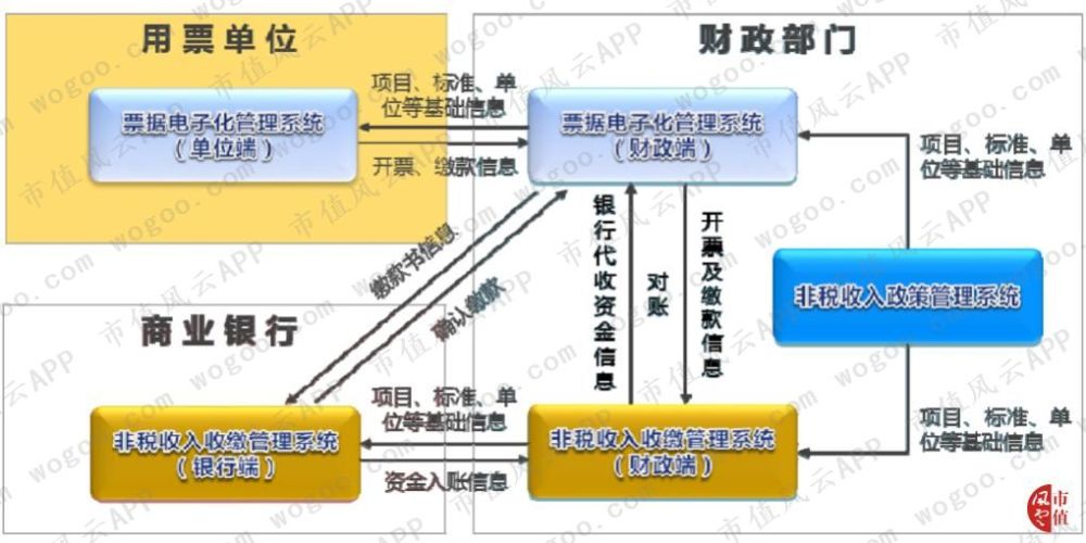 博思软件：国内非税收入信息化领域的优势企业