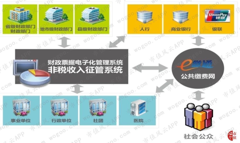 博思软件：国内非税收入信息化领域的优势企业