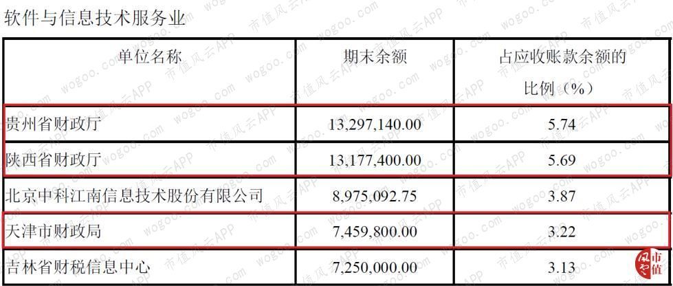 博思软件：国内非税收入信息化领域的优势企业