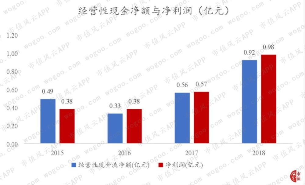 博思软件：国内非税收入信息化领域的优势企业