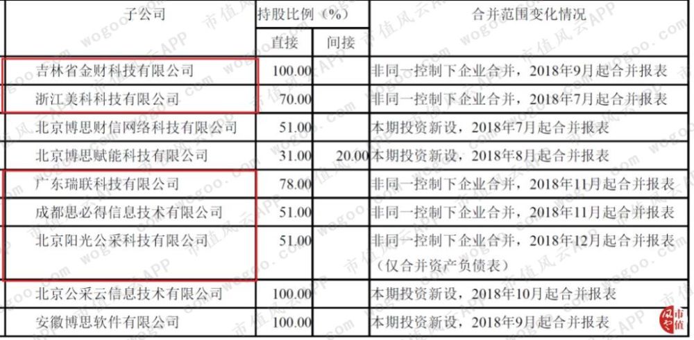 博思软件：国内非税收入信息化领域的优势企业