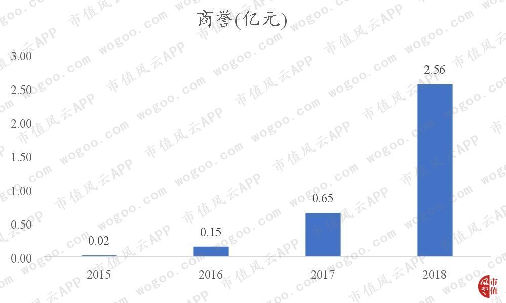 博思软件：国内非税收入信息化领域的优势企业