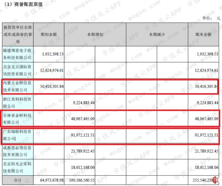 博思软件：国内非税收入信息化领域的优势企业