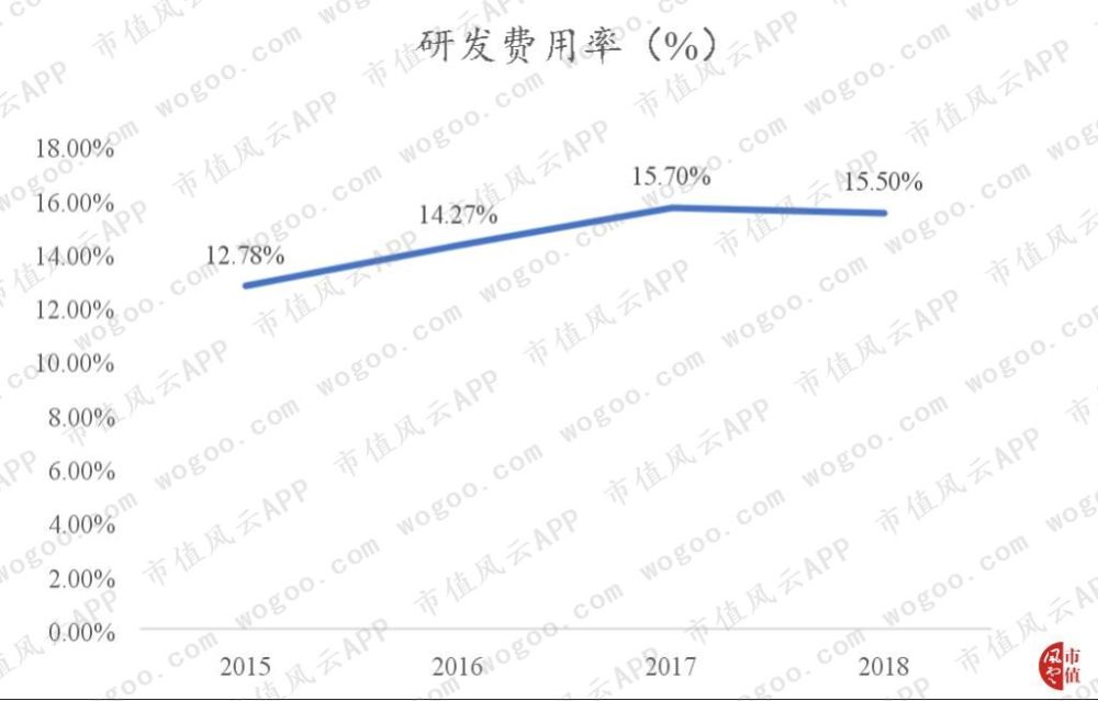 博思软件：国内非税收入信息化领域的优势企业