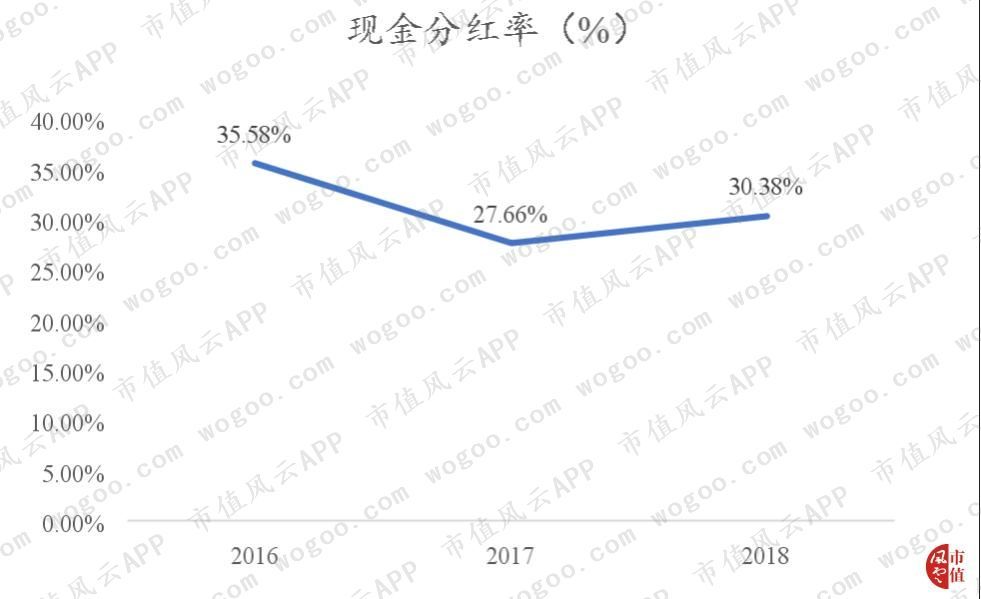 博思软件：国内非税收入信息化领域的优势企业