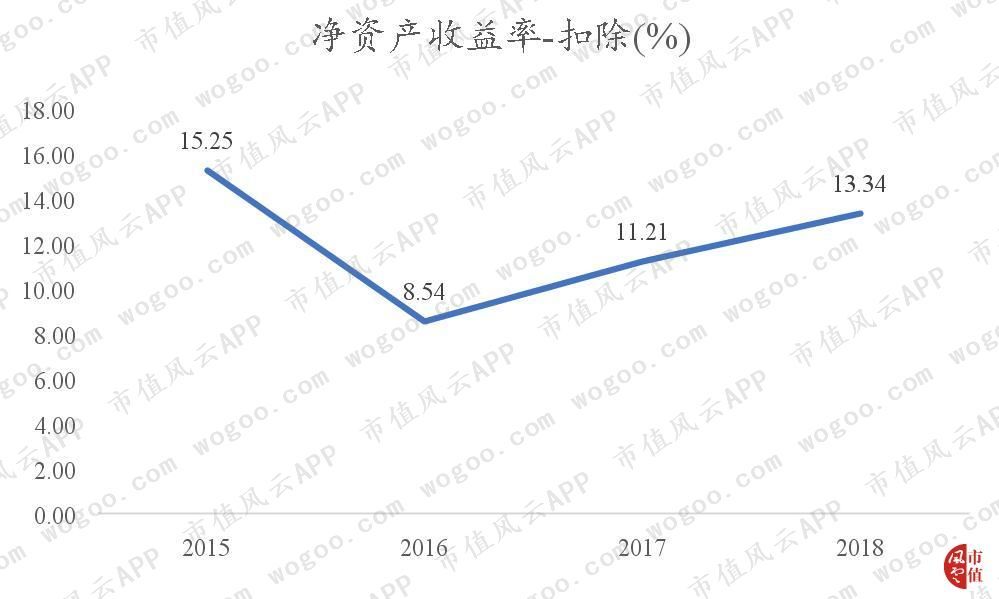 博思软件：国内非税收入信息化领域的优势企业