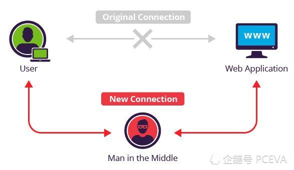 西数固态硬盘用户注意：马上升级电脑中的Dashboard软件