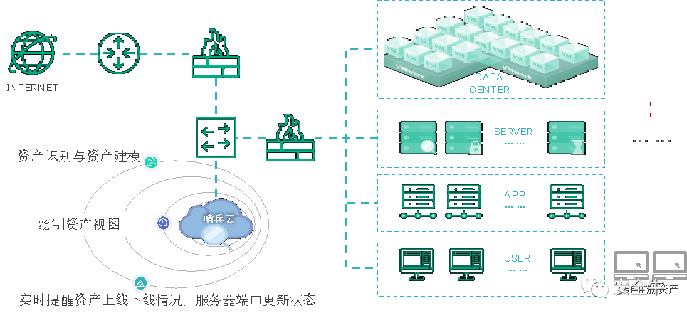 从体系化建设视角浅析IT资产安全管理