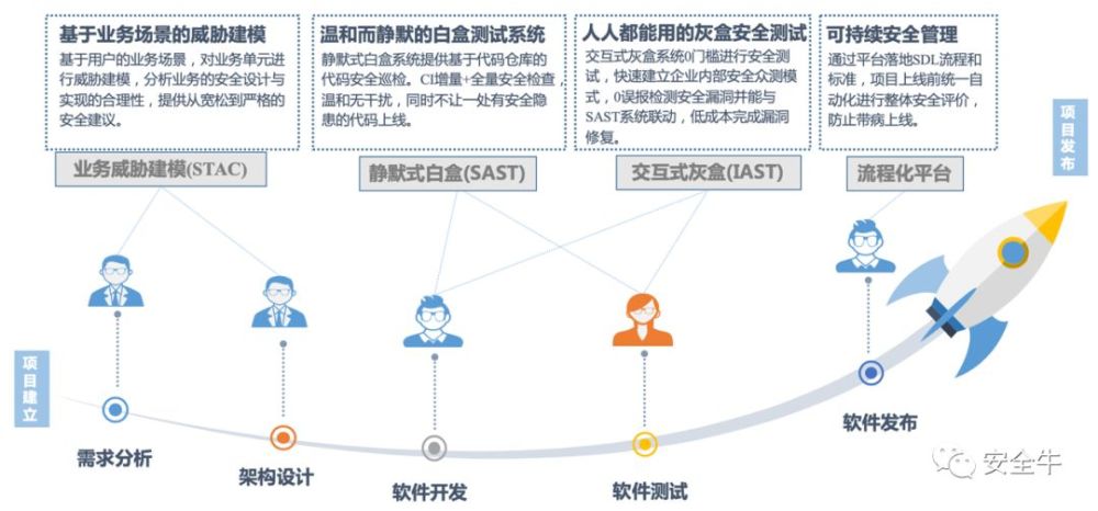 从体系化建设视角浅析IT资产安全管理