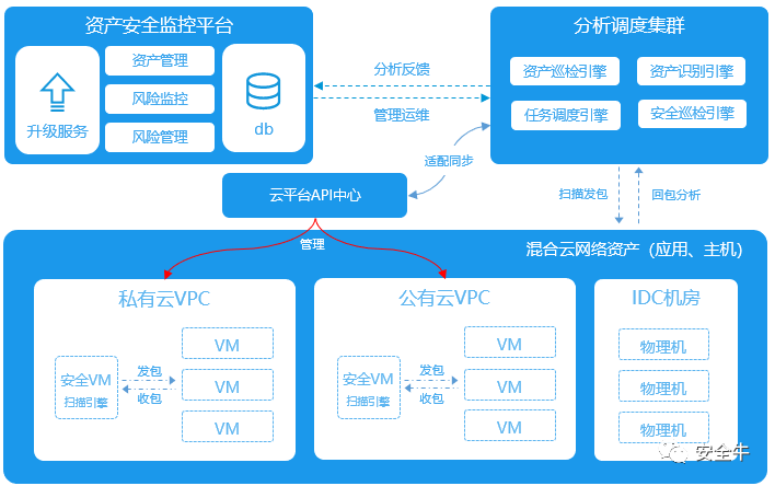 从体系化建设视角浅析IT资产安全管理