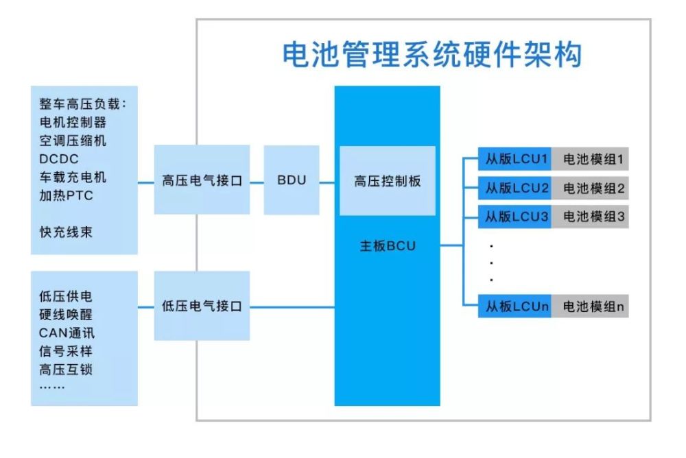 初识电池管理系统