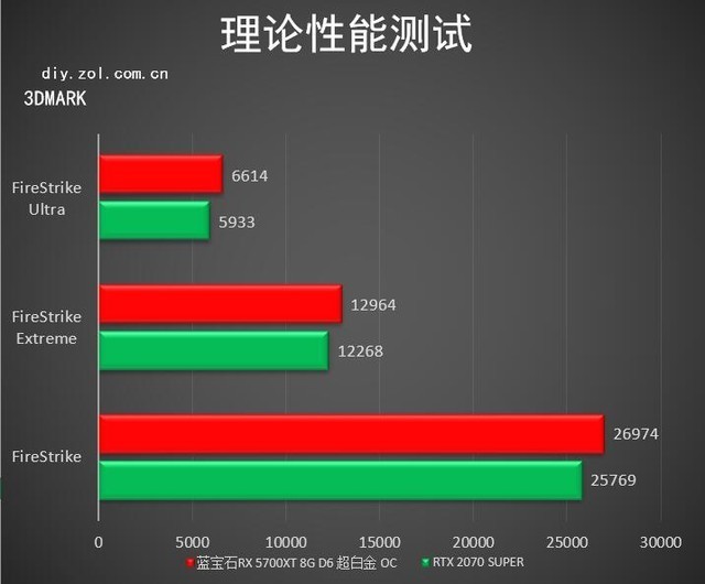 A卡旗舰的风采 蓝宝石RX 5700XT超白金评测