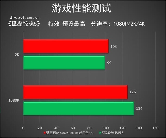 A卡旗舰的风采 蓝宝石RX 5700XT超白金评测