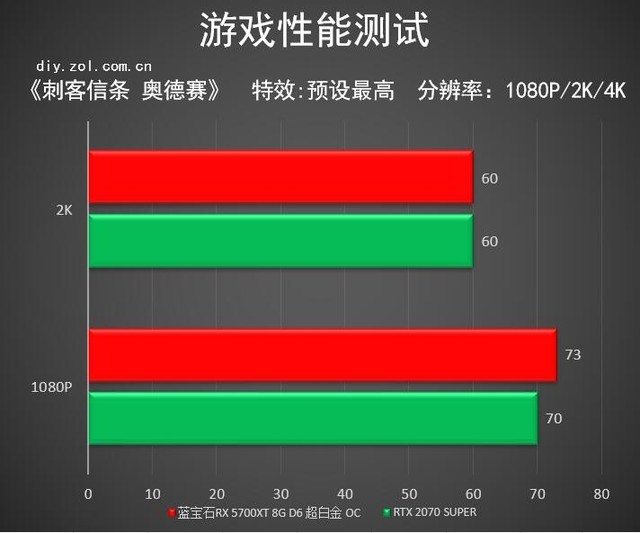 A卡旗舰的风采 蓝宝石RX 5700XT超白金评测