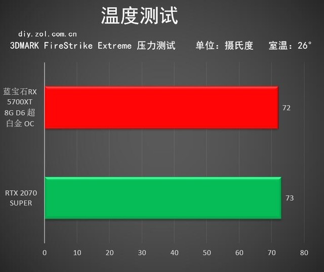 A卡旗舰的风采 蓝宝石RX 5700XT超白金评测