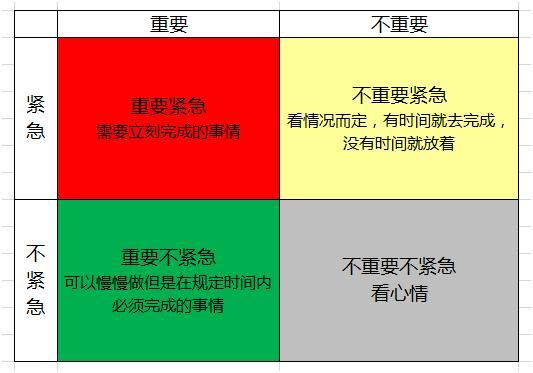 小白也要懂的办公软件1：个人时间管理篇