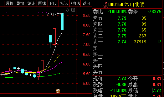 常山北明跌停：北明软件与鸿蒙合作的软件应用未形成收入