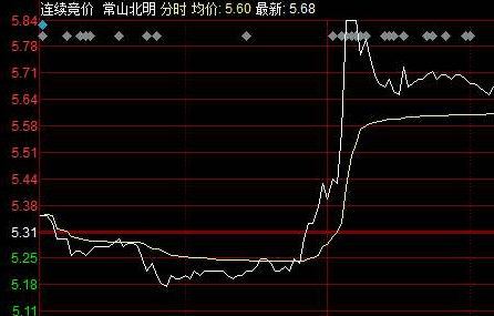 常山北明跌停：北明软件与鸿蒙合作的软件应用未形成收入