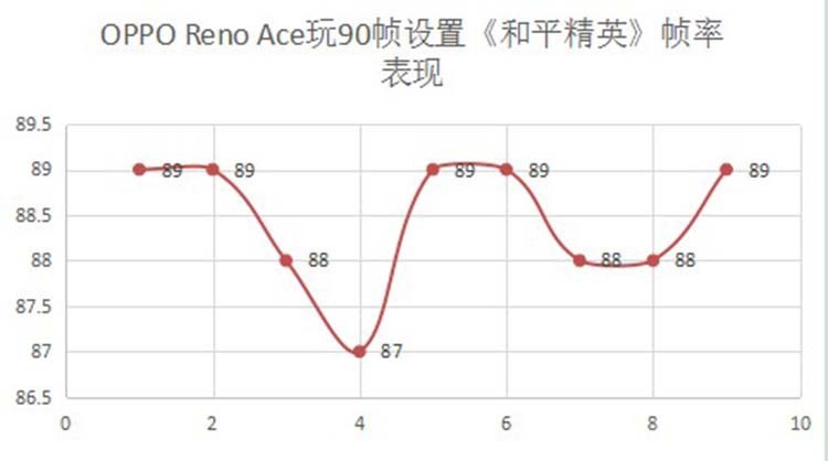 路人真实体验OPPO Reno Ace游戏感受，三位的评价让人大呼意外