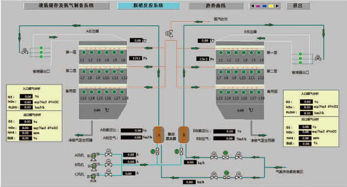 脱销系统虚拟仿真教学软件