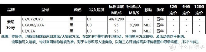 Micro SD/TF存储卡选购终极指南