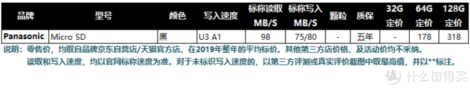 Micro SD/TF存储卡选购终极指南