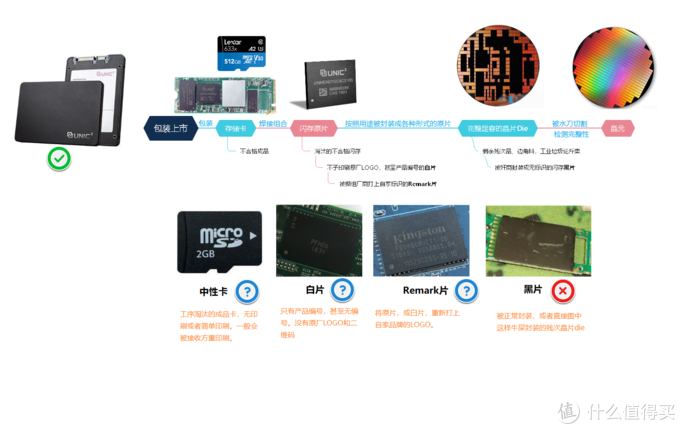 Micro SD/TF存储卡选购终极指南