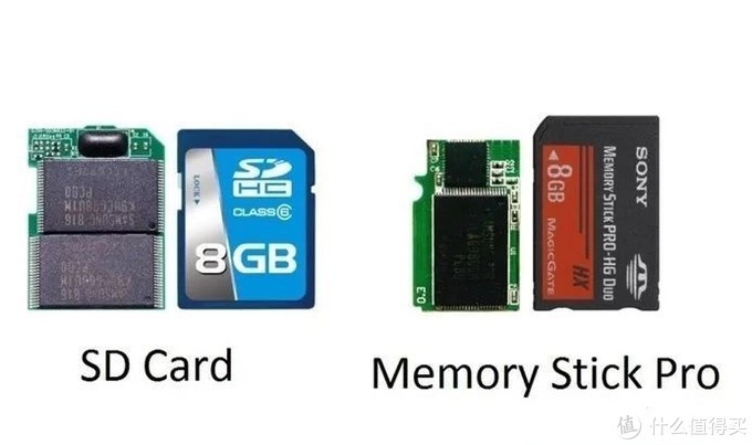 Micro SD/TF存储卡选购终极指南