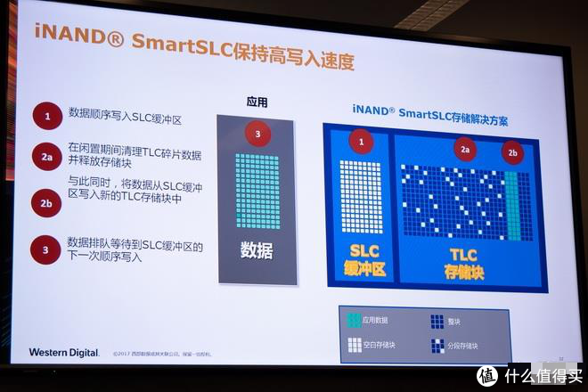 Micro SD/TF存储卡选购终极指南