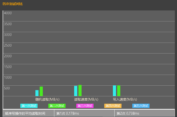 光威技术猿，手写一个SSD测试软件powev ssd test