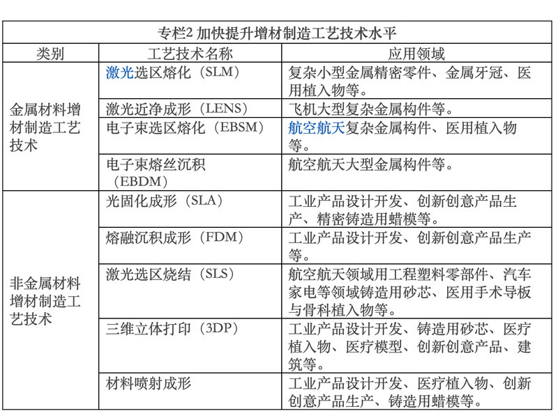 风口不在，融资不断，这里有一份3D打印行业梳理