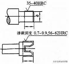 表面粗糙度100问，老师傅不一定全都知道！